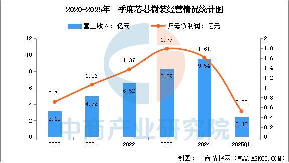 威廉希尔WilliamHill2025年中国PCB设备行业市场前景预测研究报告(图10)