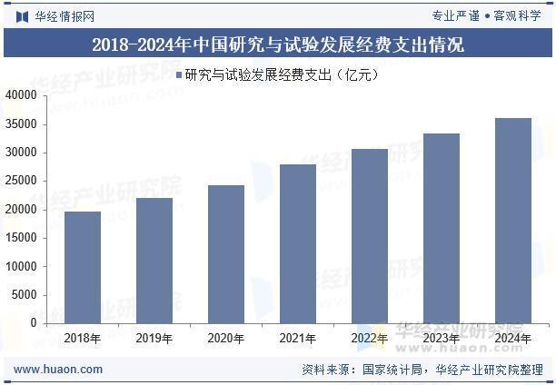 2025年中国科学仪器政策、进口及发展趋势分析(图2)