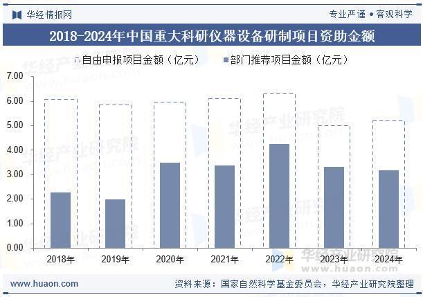 2025年中国科学仪器政策、进口及发展趋势分析(图3)