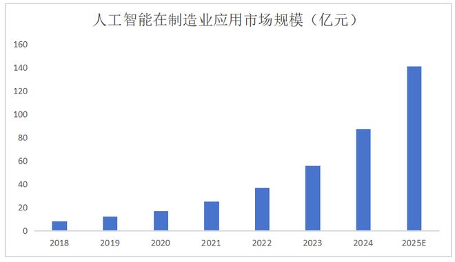 中控技术TPT2横空出世：又一个工业AI核爆威廉希尔点(图1)