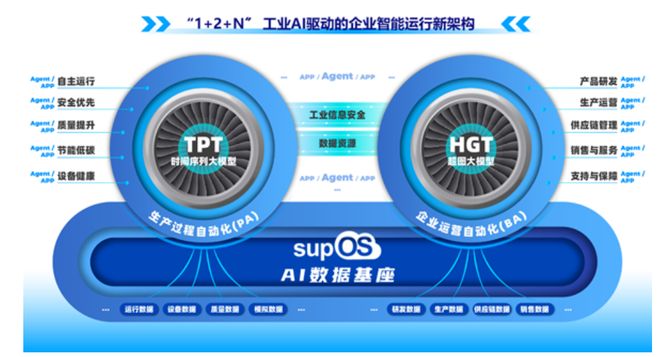 中控技术TPT2横空出世：又一个工业AI核爆威廉希尔点(图2)