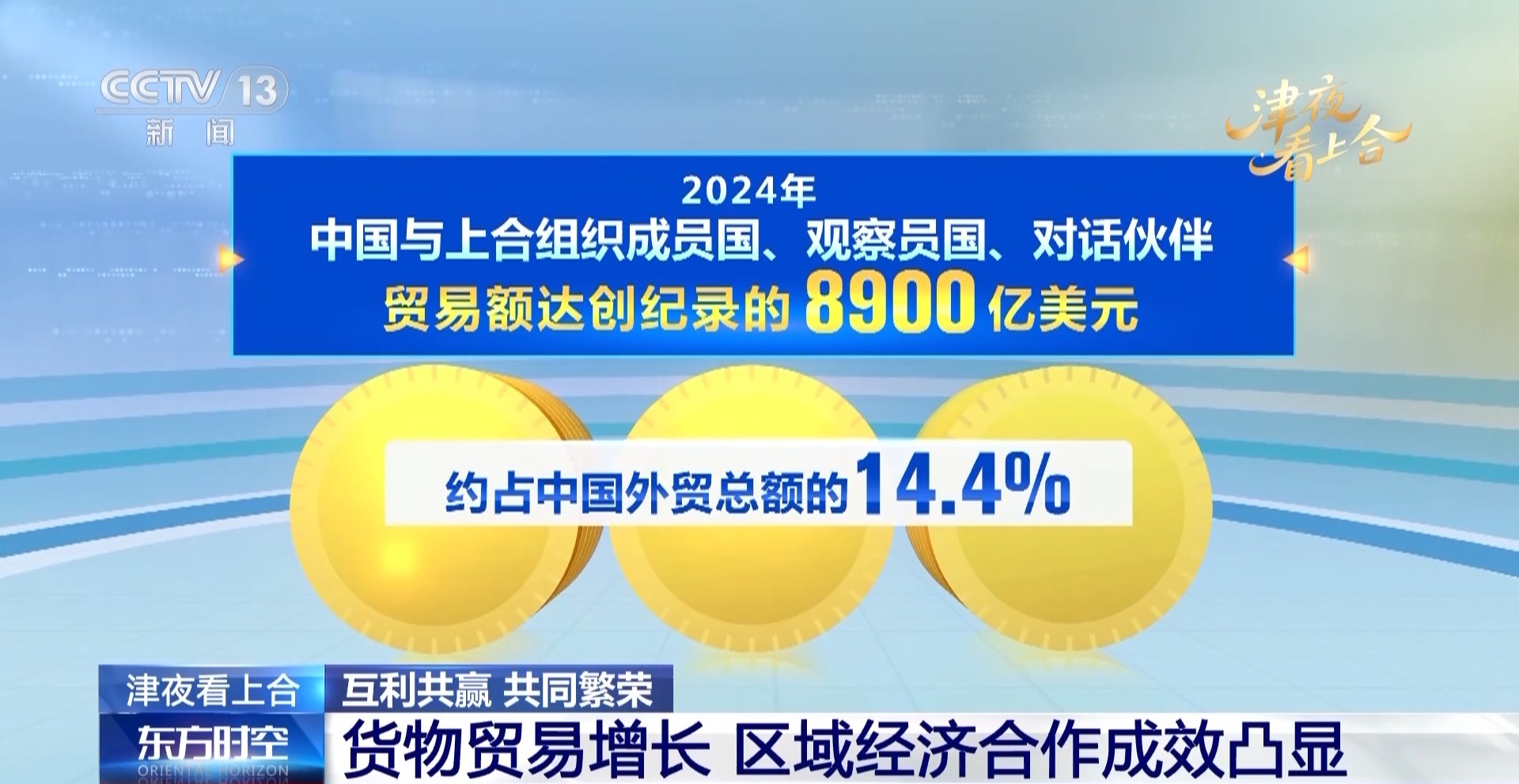 上合组织国家加强互联互通从天津港这个智慧码头说起(图1)