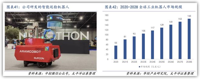 中控技术工业AI破局者再进化(图4)