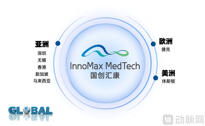 威廉希尔WilliamHill国家级创新平台+行业巨头加持国创汇康剑指全球高端医械CDMO龙头(图4)