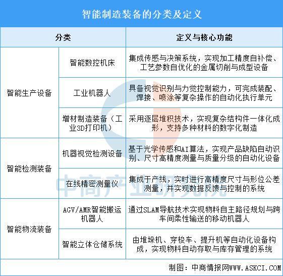 WilliamHill2025年中国智能制造装备行业市场前景预测研究报告(图1)