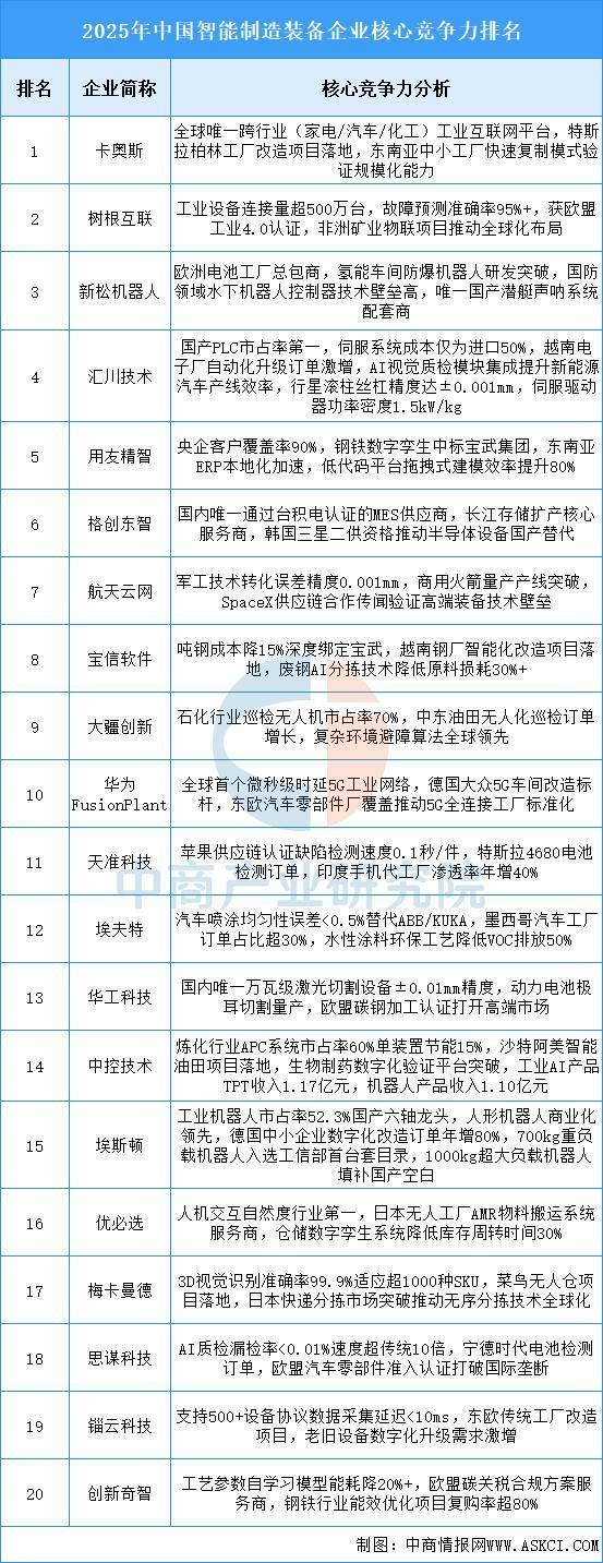 WilliamHill2025年中国智能制造装备行业市场前景预测研究报告(图8)