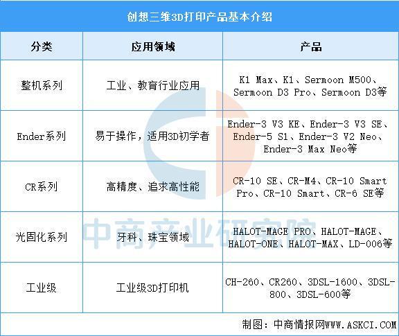 WilliamHill2025年中国智能制造装备行业市场前景预测研究报告(图13)