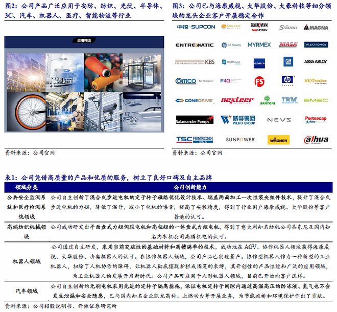 高端制造先锋：三协电机卡位协作机器人WilliamHill产业(图3)