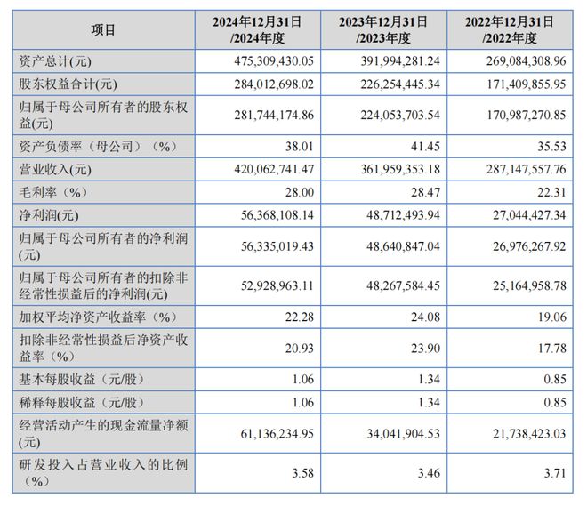 高端制造先锋：三协电机卡位协作机器人WilliamHill产业(图4)