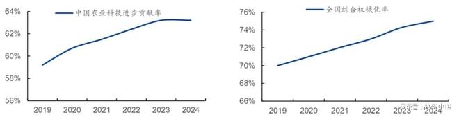 “AI+农业”：重塑农业生产的智慧蓝图威廉希尔WilliamHill(图6)
