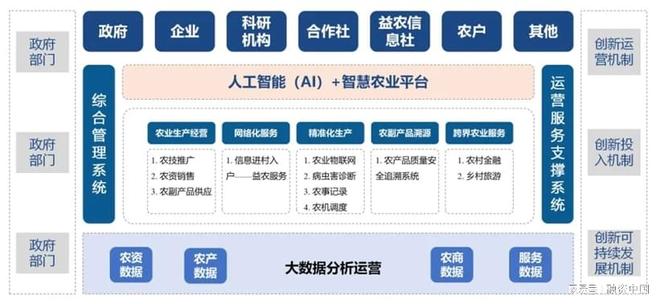 “AI+农业”：重塑农业生产的智慧蓝图威廉希尔WilliamHill(图8)