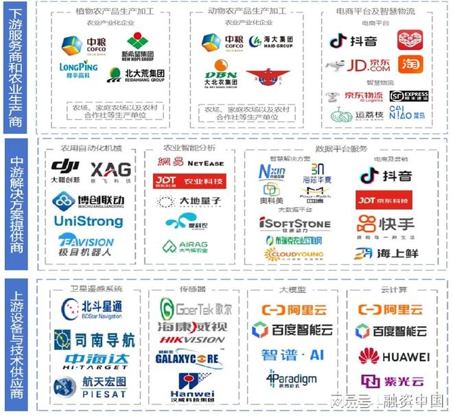 “AI+农业”：重塑农业生产的智慧蓝图威廉希尔WilliamHill(图4)