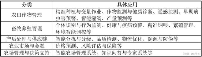 “AI+农业”：重塑农业生产的智慧蓝图威廉希尔WilliamHill(图2)
