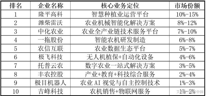 “AI+农业”：重塑农业生产的智慧蓝图威廉希尔WilliamHill(图10)