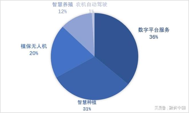 “AI+农业”：重塑农业生产的智慧蓝图威廉希尔WilliamHill(图7)