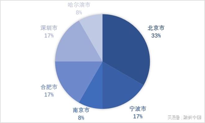 “AI+农业”：重塑农业生产的智慧蓝图威廉希尔WilliamHill(图14)