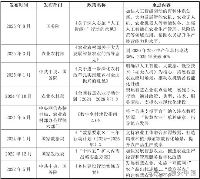 “AI+农业”：重塑农业生产的智慧蓝图威廉希尔WilliamHill(图11)