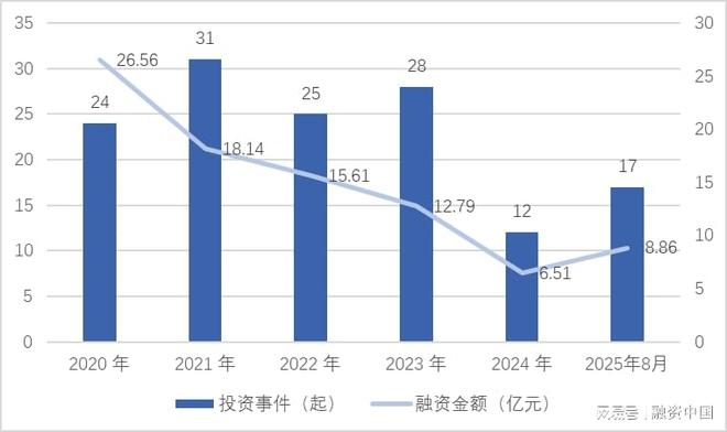 “AI+农业”：重塑农业生产的智慧蓝图威廉希尔WilliamHill(图12)