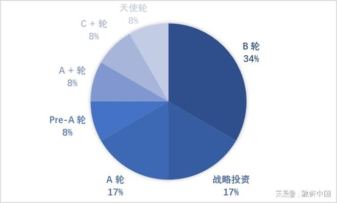 “AI+农业”：重塑农业生产的智慧蓝图威廉希尔WilliamHill(图13)