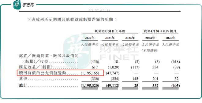 【IPO前哨】博士天威廉希尔WilliamHill团掌舵国投招商加持磁性传感器龙头转道港股(图3)