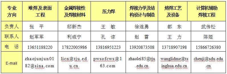 第二十四次全国焊接学术会议即将召开(图2)