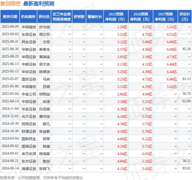 威廉希尔富创精密：9月3日接受机构调研恒泽投资、景顺长城等多家机构参与(图1)