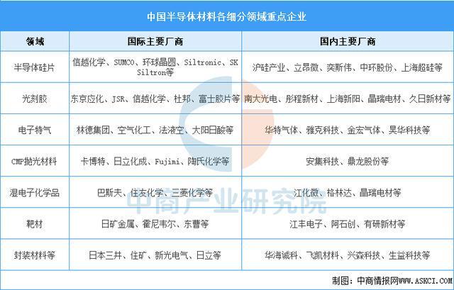 2025年中国功率半导体产业链图谱及投资布局分析(图4)