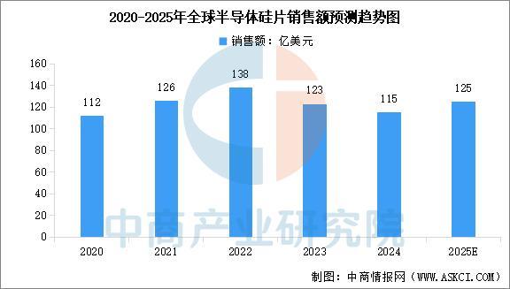 2025年中国功率半导体产业链图谱及投资布局分析(图2)