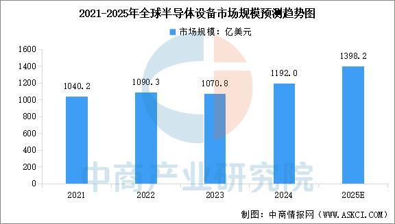 2025年中国功率半导体产业链图谱及投资布局分析(图5)