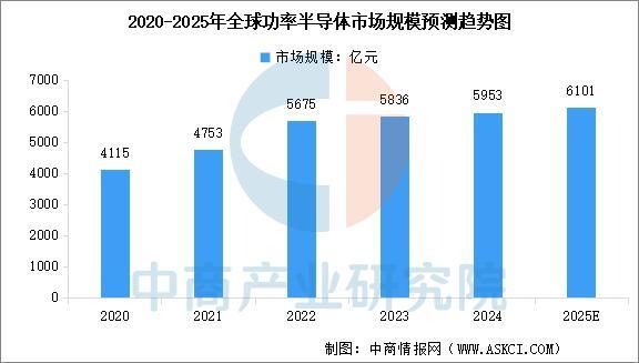 2025年中国功率半导体产业链图谱及投资布局分析(图7)