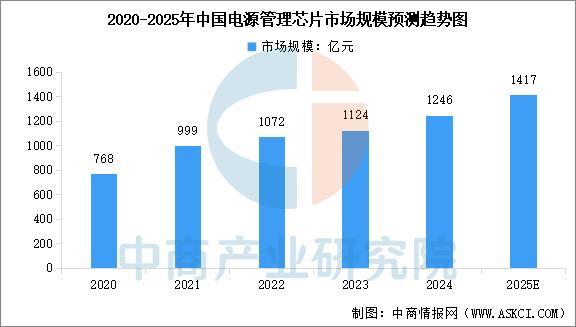 2025年中国功率半导体产业链图谱及投资布局分析(图11)