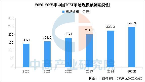 2025年中国功率半导体产业链图谱及投资布局分析(图10)