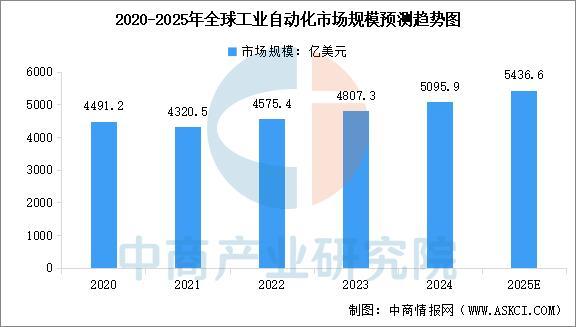 2025年中国功率半导体产业链图谱及投资布局分析(图15)