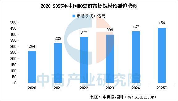 2025年中国功率半导体产业链图谱及投资布局分析(图9)