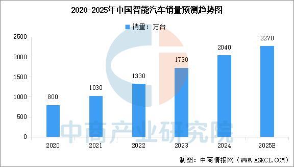 2025年中国功率半导体产业链图谱及投资布局分析(图16)
