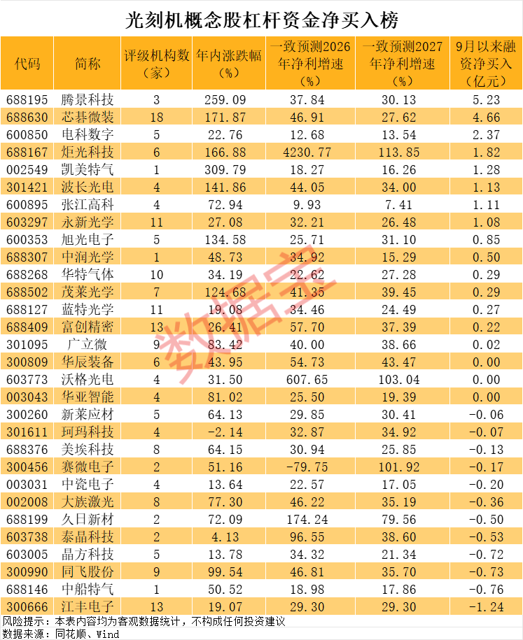 国产光刻机爆发元年！600895历史新高这些潜力股要起飞(图2)