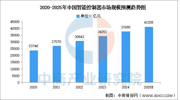 2025年中国智能仓储产业链图谱及投资布局分析威廉希尔(图2)