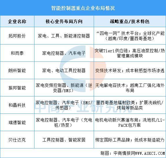 2025年中国智能仓储产业链图谱及投资布局分析威廉希尔(图3)