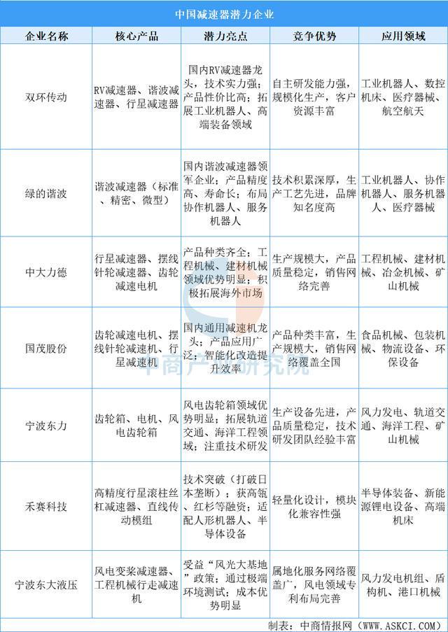 2025年中国智能仓储产业链图谱及投资布局分析威廉希尔(图5)
