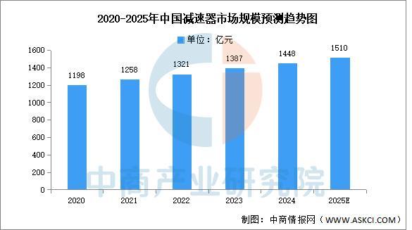 2025年中国智能仓储产业链图谱及投资布局分析威廉希尔(图4)