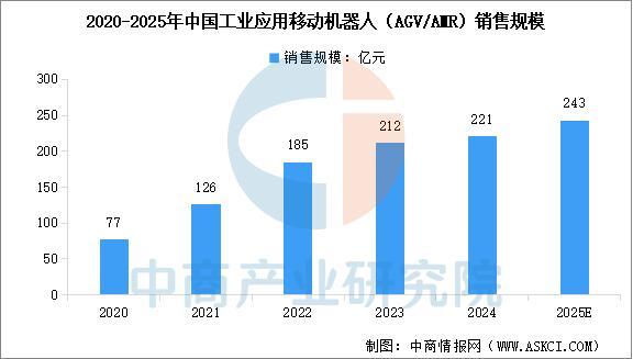 2025年中国智能仓储产业链图谱及投资布局分析威廉希尔(图8)