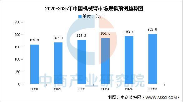 2025年中国智能仓储产业链图谱及投资布局分析威廉希尔(图10)