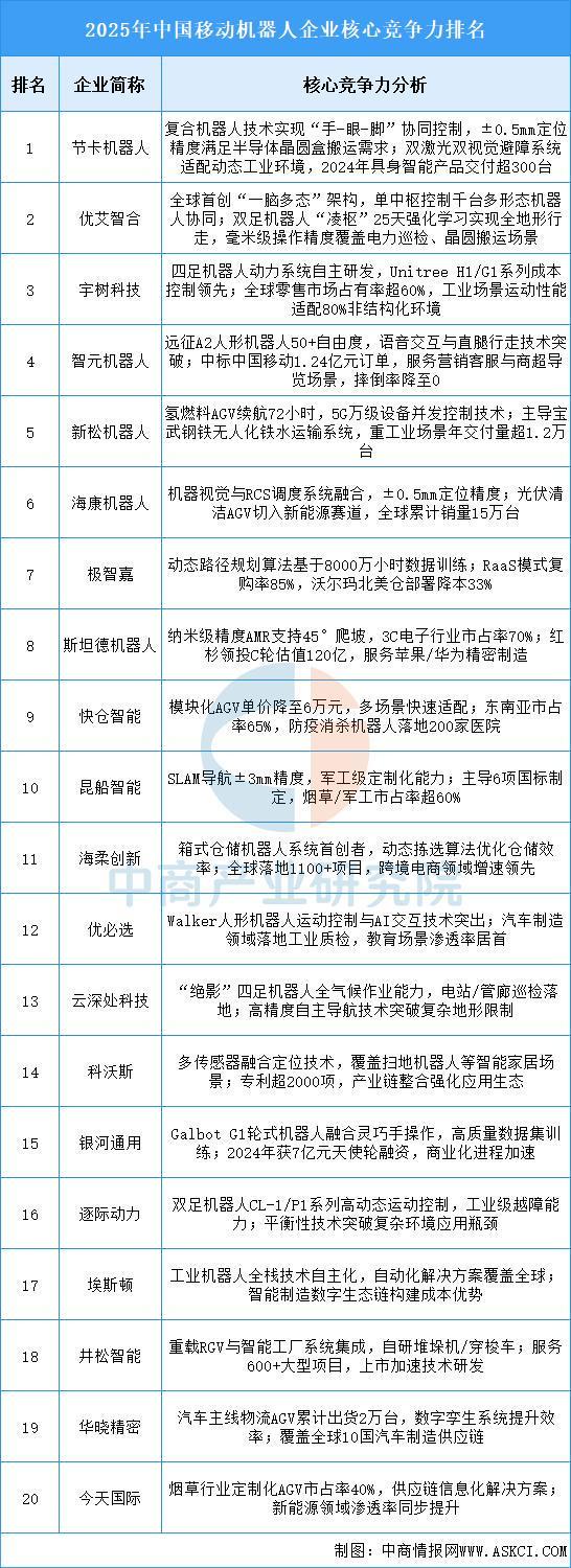 2025年中国智能仓储产业链图谱及投资布局分析威廉希尔(图9)