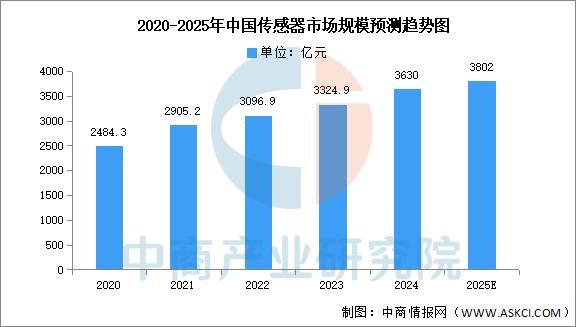 2025年中国智能仓储产业链图谱及投资布局分析威廉希尔(图6)