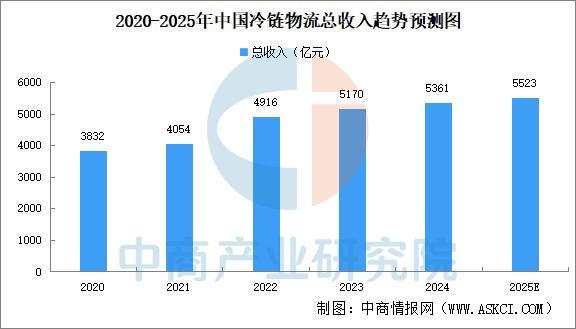 2025年中国智能仓储产业链图谱及投资布局分析威廉希尔(图19)