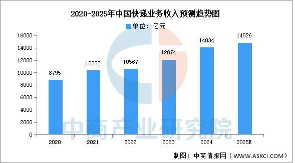 2025年中国智能仓储产业链图谱及投资布局分析威廉希尔(图18)