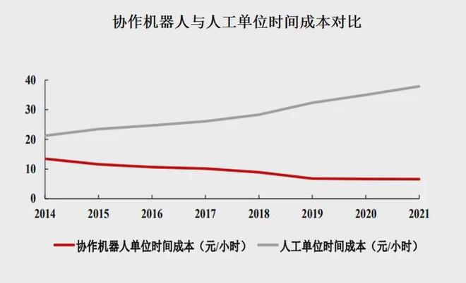 中国协作机器人行业现状深度与发展趋势分析报告（2025-2032年）(图4)