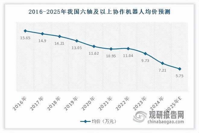 中国协作机器人行业现状深度与发展趋势分析报告（2025-2032年）(图7)