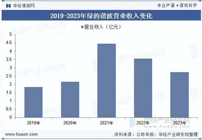 2025年中国机器人传动系统行业市场规模、成本占比、市场竞争格局(图4)