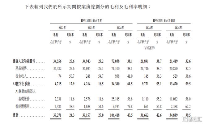机器人服务智能体行业引领者云迹科技以出海+跨场景撬动未来(图1)